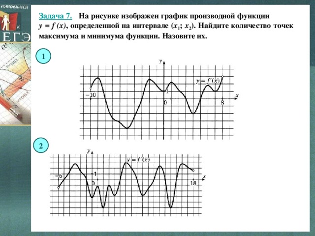 Задача 7.   На рисунке изображен график производной функции y = f (x) , определенной на интервале ( x 1 ;  x 2 ). Найдите количество точек максимума и минимума функции. Назовите их. 1 2 