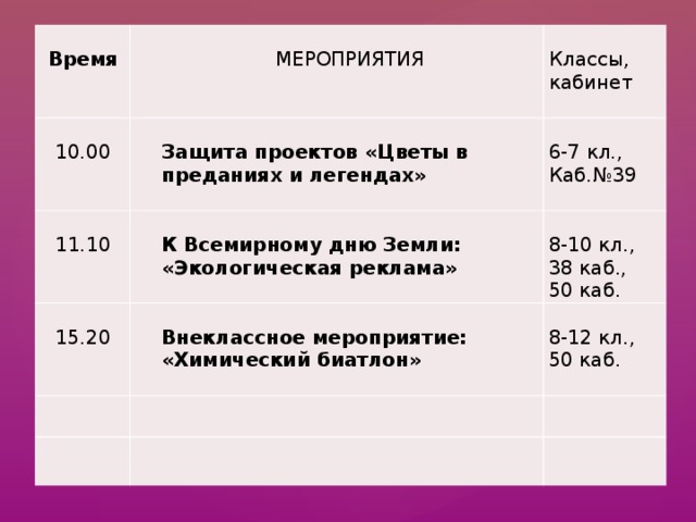 Время 10.00 МЕРОПРИЯТИЯ Защита проектов «Цветы в преданиях и легендах» 11.10 Классы, кабинет   15.20 К Всемирному дню Земли: «Экологическая реклама»  6-7 кл., Внеклассное мероприятие: «Химический биатлон» 8-10 кл., Каб.№39 8-12 кл., 38 каб., 50 каб. 50 каб. 