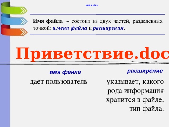 ИМЯ ФАЙЛА Имя файла   – состоит из двух частей, разделенных точкой: имени файла  и расширения . Приветствие.doc расширение имя файла дает пользователь указывает, какого рода информация хранится в файле, тип файла. 