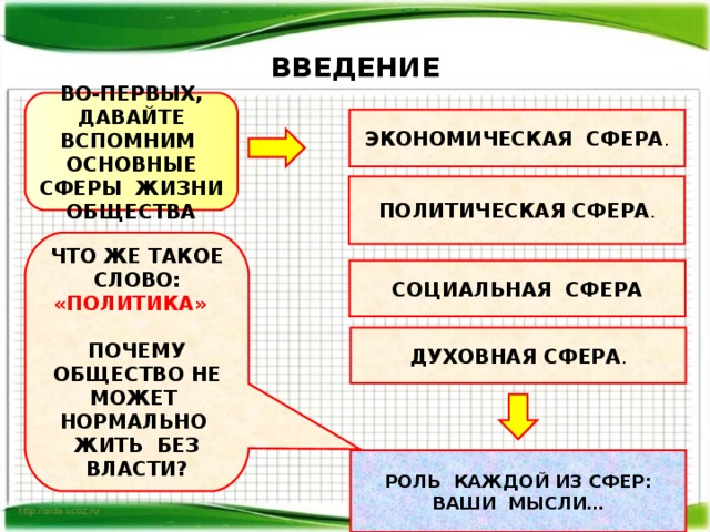 ВВЕДЕНИЕ ВО-ПЕРВЫХ, ДАВАЙТЕ ВСПОМНИМ ОСНОВНЫЕ СФЕРЫ ЖИЗНИ ОБЩЕСТВА ЭКОНОМИЧЕСКАЯ СФЕРА . ПОЛИТИЧЕСКАЯ СФЕРА . ЧТО ЖЕ ТАКОЕ СЛОВО: «ПОЛИТИКА»  ПОЧЕМУ ОБЩЕСТВО НЕ МОЖЕТ НОРМАЛЬНО ЖИТЬ БЕЗ ВЛАСТИ? СОЦИАЛЬНАЯ СФЕРА ДУХОВНАЯ СФЕРА . РОЛЬ КАЖДОЙ ИЗ СФЕР: ВАШИ МЫСЛИ… 