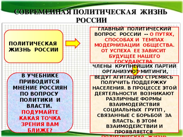 СОВРЕМЕННАЯ ПОЛИТИЧЕСКАЯ ЖИЗНЬ РОССИИ ГЛАВНЫЙ ПОЛИТИЧЕСКИЙ ВОПРОС РОССИИ -- О ПУТЯХ, СПОСОБАХ И ТЕМПАХ МОДЕРНИЗАЦИИ ОБЩЕСТВА. ОТ УСПЕХА ЕЕ ЗАВИСИТ БУДУЩЕЕ НАШЕГО ГОСУДАРСТВА. ПОЛИТИЧЕСКАЯ ЖИЗНЬ РОССИИ В УЧЕБНИКЕ ПРИВОДИТСЯ МНЕНИЕ РОССИЯН ПО ВОПРОСУ ПОЛИТИКИ И ВЛАСТИ. ПОДУМАЙТЕ КАКАЯ ТОЧКА ЗРЕНИЯ ВАМ БЛИЖЕ? ЧЛЕНЫ КРУПНЕЙШИХ ПАРТИЙ ОРГАНИЗУЮТ МИТИНГИ, ВЕДУТ АГИТАЦИЮ СТРЕМЯСЬ ПОЛУЧИТЬ ПОДДЕРЖКУ НАСЕЛЕНИЯ. В ПРОЦЕССЕ ЭТОЙ ДЕЯТЕЛЬНОСТИ ВОЗНИКАЮТ РАЗЛИЧНЫЕ ФОРМЫ ВЗАИМОДЕЙСТВИЯ СОЦИАЛЬНЫХ ГРУПП , СВЯЗАННЫЕ С БОРЬБОЙ ЗА ВЛАСТЬ. В ЭТОМ ВЗАИМОДЕЙСТВИИ И ПРОЯВЛЯЕТСЯ ПОЛИТИЧЕСКАЯ ЖИЗНЬ ОБЩЕСТВА 
