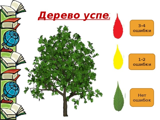 Дерево успеха 3-4 ошибки 1-2 ошибки Нет ошибок 