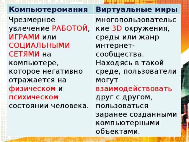 Компьютеромания Виртуальные миры Чрезмерное увлечение РАБОТОЙ , ИГРАМИ или СОЦИАЛЬНЫМИ СЕТЯМИ на компьютере, которое негативно отражается на физическом и психическом состоянии человека. многопользовательские 3D окружения, среды или жанр интернет-сообщества. Находясь в такой среде, пользователи могут взаимодействовать друг с другом, пользоваться заранее созданными компьютерными объектами. 