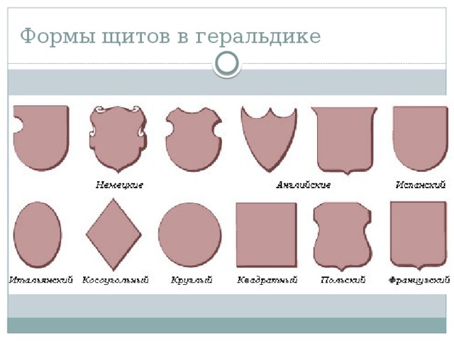 Формы щитов в геральдике 