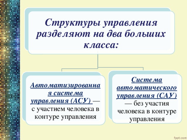 Структуры управления разделяют на два больших класса: Система автоматического управления (САУ) — без участия человека в контуре управления Автоматизированная система управления (АСУ) — с участием человека в контуре управления 
