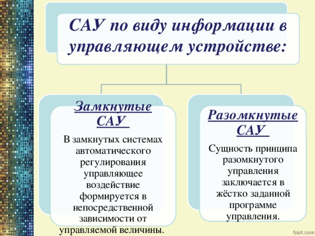САУ по виду информации в управляющем устройстве: Замкнутые САУ Разомкнутые САУ В замкнутых системах автоматического регулирования управляющее воздействие формируется в непосредственной зависимости от управляемой величины. Сущность принципа разомкнутого управления заключается в жёстко заданной программе управления. 