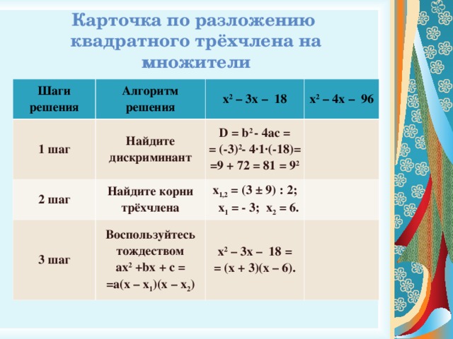 Карточка по разложению квадратного трёхчлена на множители Шаги решения Алгоритм решения 1 шаг Найдите дискриминант х 2 – 3 х – 18 2 шаг х 2 – 4 х – 96 D = b 2 - 4ac = = (-3) 2 - 4·1·(-18)= =9 + 72 = 81 = 9 2 Найдите корни трёхчлена 3 шаг Воспользуйтесь тождеством ах 2 + bx + c = =a(x – x 1 )(x – x 2 ) х 1,2 = ( 3 ± 9) : 2;  x 1 = - 3; x 2 = 6. х 2 – 3 х – 18 = = (x + 3)(x – 6). 