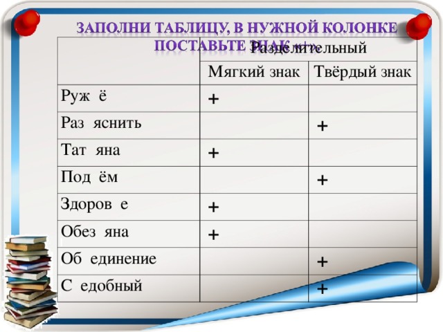  Разделительный Мягкий знак Руж ё Твёрдый знак   + Раз яснить Тат яна     Под ём   +   +     Здоров е   +   + Обез яна     + Об единение     С едобный   +     +