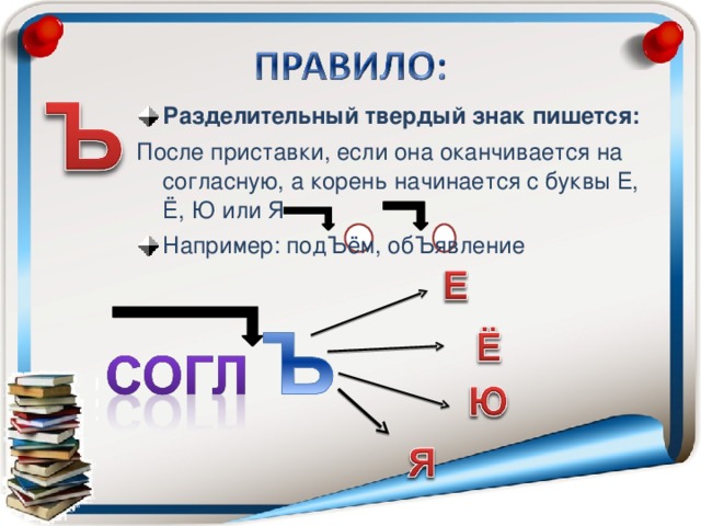 Разделительный твердый знак пишется: После приставки, если она оканчивается на согласную, а корень начинается с буквы Е, Ё, Ю или Я Например: подЪём, обЪявление