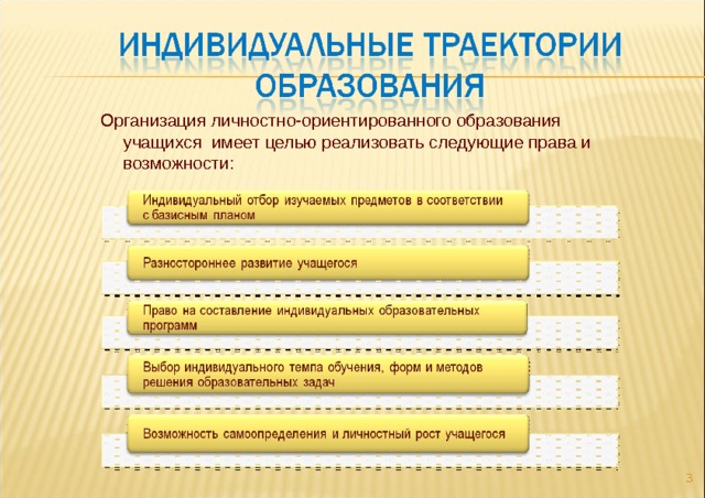 Организация личностно-ориентированного образования учащихся имеет целью реализовать следующие права и возможности:  