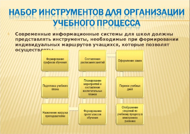 Современные информационные системы для школ должны представлять инструменты, необходимые при формировании индивидуальных маршрутов учащихся, которые позволят осуществлять:  