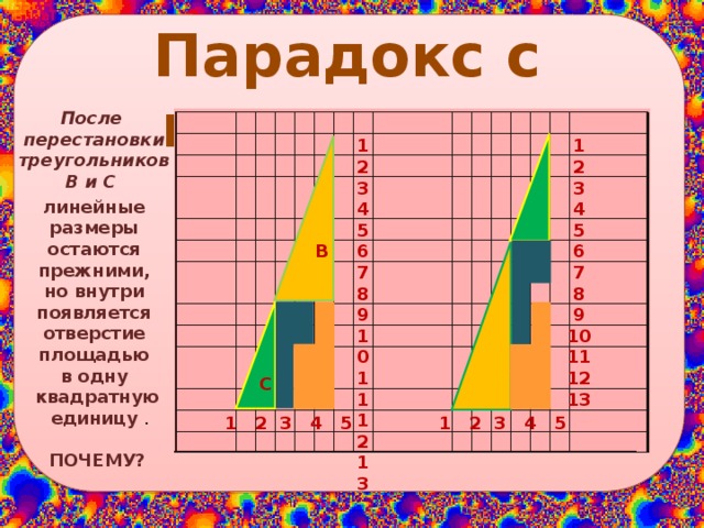 После перестановки  треугольников В и С 1 1 2 2 3 3 4 4 5 5 6 6 7 7 8 8 9 9 10 10 11 11 12 12 13 13 линейные размеры остаются прежними, но внутри появляется отверстие площадью в одну квадратную  единицу .  ПОЧЕМУ? В С 1 2 3 4 5  1 2 3 4 5 