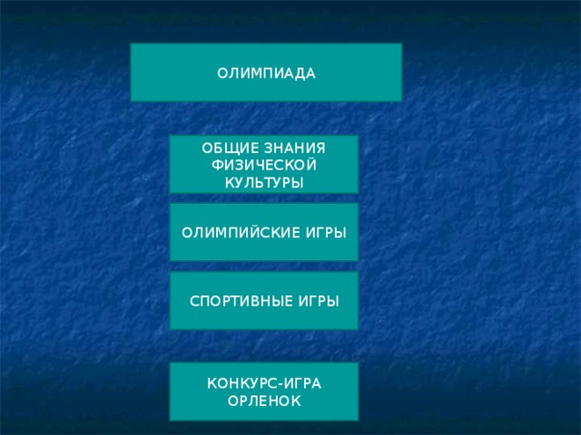 ОЛИМПИАДА ОБЩИЕ ЗНАНИЯ ФИЗИЧЕСКОЙ КУЛЬТУРЫ ОЛИМПИЙСКИЕ ИГРЫ СПОРТИВНЫЕ ИГРЫ КОНКУРС-ИГРА ОРЛЕНОК 