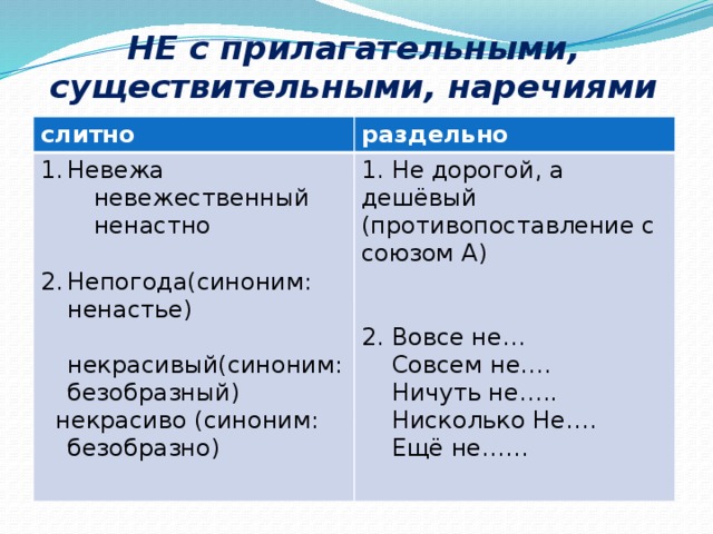 НЕ с прилагательными, существительными, наречиями слитно раздельно Невежа  невежественный 1. Не дорогой, а дешёвый (противопоставление с союзом А)  ненастно 2. Вовсе не… Непогода(синоним: ненастье)  Совсем не….  некрасивый(синоним:безобразный)  Ничуть не…..  некрасиво (синоним: безобразно)  Нисколько Не….  Ещё не…… 