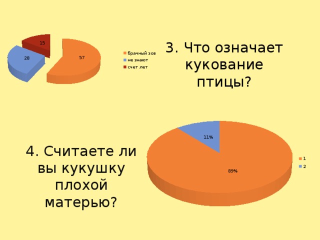 3. Что означает кукование птицы? 4. Считаете ли вы кукушку плохой матерью?