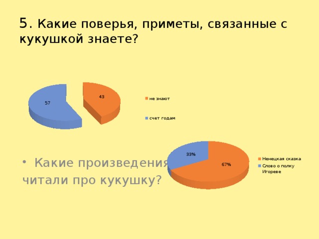 5. Какие поверья, приметы, связанные с кукушкой знаете? Какие произведения читали про кукушку?