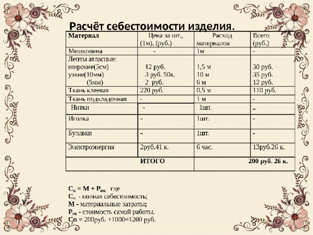 Расчёт себестоимости изделия. 