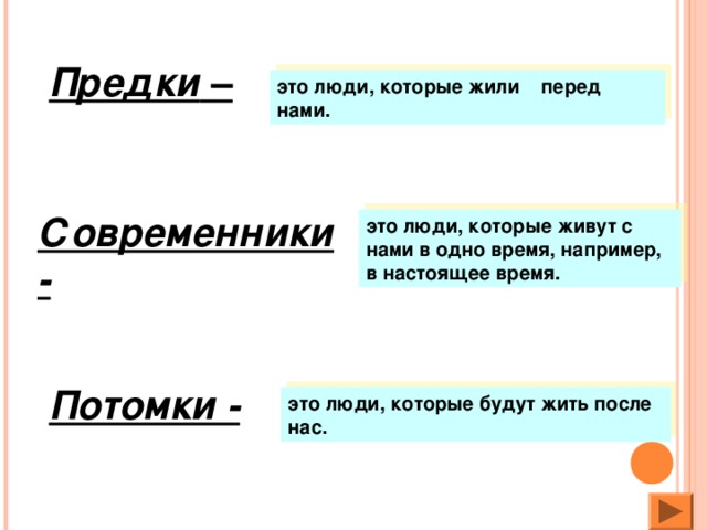 Предки – это люди, которые жили перед нами. Современники- это люди, которые живут с нами в одно время, например, в настоящее время. Потомки - это люди, которые будут жить после нас.