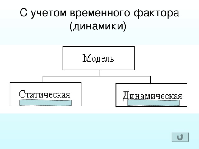 С учетом временного фактора (динамики) 