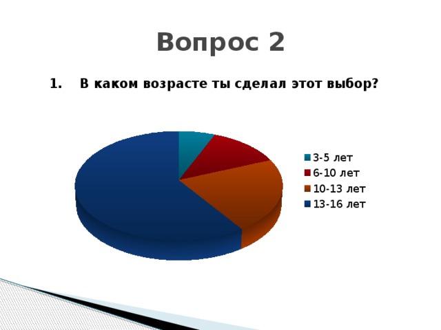 Вопрос 2 