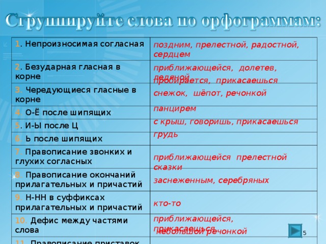 поздним, прелестной, радостной, сердцем 1 . Непроизносимая согласная 2 . Безударная гласная в корне 3. Чередующиеся гласные в корне 4. О-Ё после шипящих 5 . И-Ы после Ц 6. Ь после шипящих 7. Правописание звонких и глухих согласных 8. Правописание окончаний прилагательных и причастий 9. Н-НН в суффиксах прилагательных и причастий 10. Дефис между частями слова 11. Правописание приставок 12. НЕ с разными частями речи приближающейся, долетев, ледяной пробирается, прикасаешься снежок, шёпот, речонкой  панцирем с крыш, говоришь, прикасаешься грудь приближающейся прелестной сказки заснеженным, серебряных кто-то приближающейся, прикасаешься небольшой речонкой
