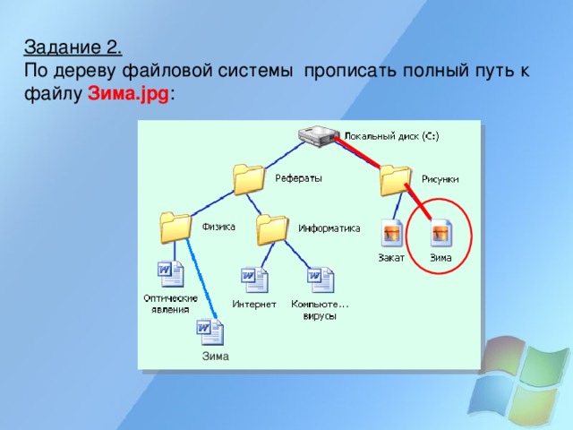 Задание 2. По дереву файловой системы прописать полный путь к файлу Зима. jpg : Зима 