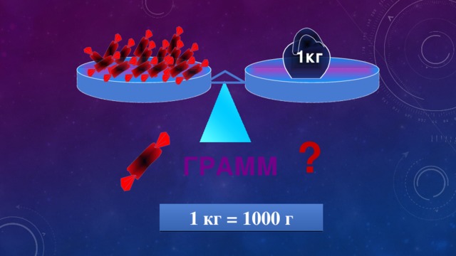 1кг ? ГРАММ 1 кг = 1000 г 