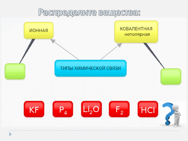 Li 2 O KF F 2 P 4 HCl