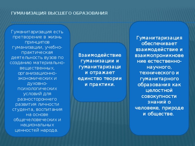 Гуманизация высшего образования   Гуманитаризация обеспечивает взаимодействие и взаимопроникновение естественно-научного, технического и гуманитарного образования как целостной совокупности знаний о человеке, природе и обществе. Гуманитаризация есть претворение в жизнь принципов гуманизации, учебно-практическая деятельность вузов по созданию материально-вещественных, организационно-экономических и духовно-психологических условий для разностороннего развития личности студента, воспитания на основе общечеловеческих и национальных ценностей народа.   Взаимодействие гуманизации и гуманитаризации отражает единство теории и практики. 