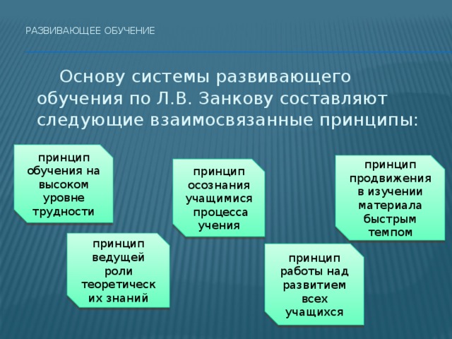 Развивающее обучение     Основу системы развивающего обучения по Л.В. Занкову составляют следующие взаимосвязанные принципы:   принцип обучения на высоком уровне трудности принцип продвижения в изучении материала быстрым темпом принцип осознания учащимися процесса учения принцип ведущей роли теоретических знаний принцип работы над развитием всех учащихся 