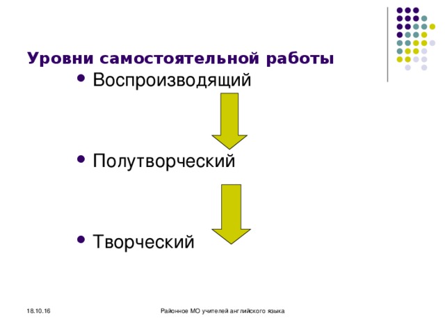 Уровни самостоятельной работы Воспроизводящий   Полутворческий   Творческий 18.10.16 Районное МО учителей английского языка 