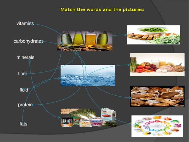 Match the words and the pictures: vitamins carbohydrates minerals fibre fluid protein fats