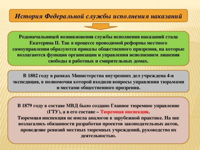 История Федеральной службы исполнения наказаний Родоначальницей возникновения службы исполнения наказаний стала Екатерина II. Так в процессе проводимой реформы местного самоуправления образуются приказы общественного призрения, на которые возлагаются функции организации и управления исполнением лишения свободы в работных и смирительных домах. В 1802 году в рамках Министерства внутренних дел учреждена 4-я экспедиция, в полномочия которой входили вопросы управления тюрьмами и местами общественного призрения. В 1879 году в составе МВД было создано Главное тюремное управление (ГТУ), а в его составе – Тюремная инспекция . Тюремная инспекция не имела аналогов в зарубежной практике. На нее возлагались обязанности разработки проектов законодательных актов, проведение ревизий местных тюремных учреждений, руководство их деятельностью. 
