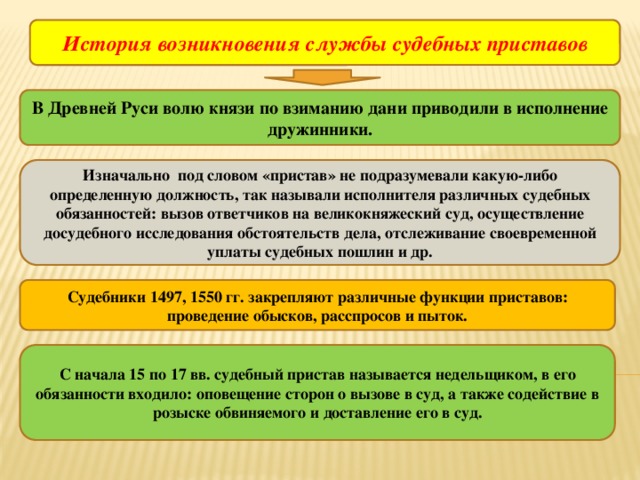 История возникновения службы судебных приставов В Древней Руси волю князи по взиманию дани приводили в исполнение дружинники. Изначально под словом «пристав» не подразумевали какую-либо определенную должность, так называли исполнителя различных судебных обязанностей: вызов ответчиков на великокняжеский суд, осуществление досудебного исследования обстоятельств дела, отслеживание своевременной уплаты судебных пошлин и др. Судебники 1497, 1550 гг. закрепляют различные функции приставов: проведение обысков, расспросов и пыток. С начала 15 по 17 вв. судебный пристав называется недельщиком, в его обязанности входило: оповещение сторон о вызове в суд, а также содействие в розыске обвиняемого и доставление его в суд. 