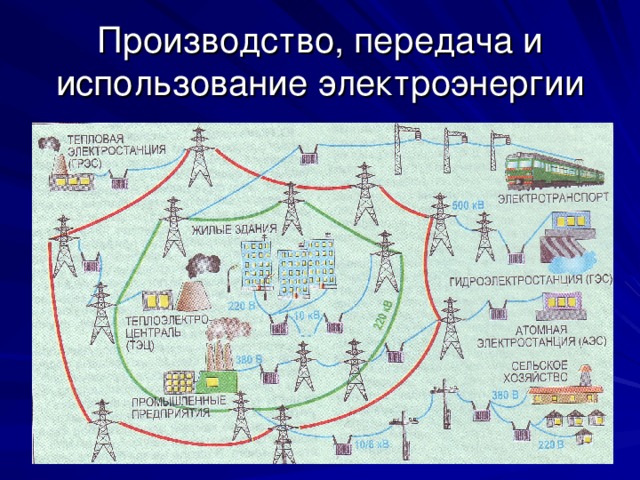 Производство, передача и использование электроэнергии 