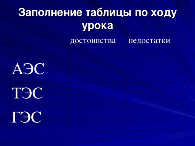 Заполнение таблицы по ходу урока достоинства АЭС недостатки ТЭС ГЭС 