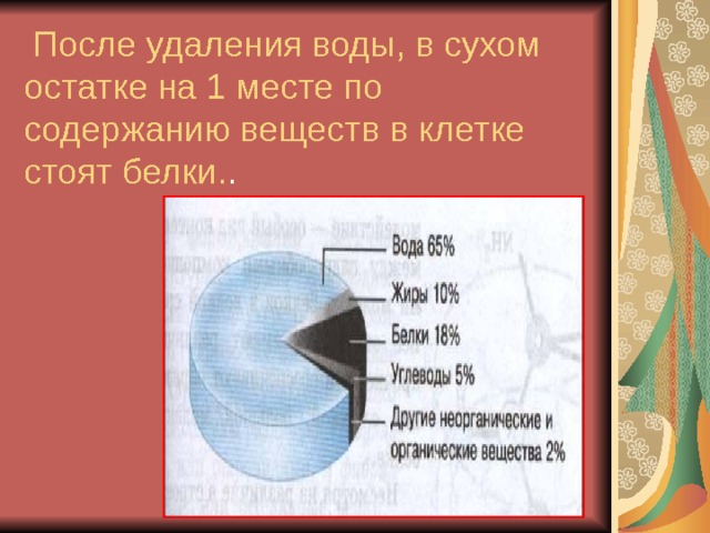  После удаления воды, в сухом остатке на 1 месте по содержанию веществ в клетке стоят белки. . 