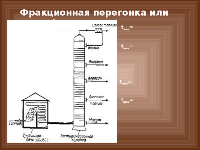Фракционная перегонка или ректификация t кип = t кип = t кип = t кип = 