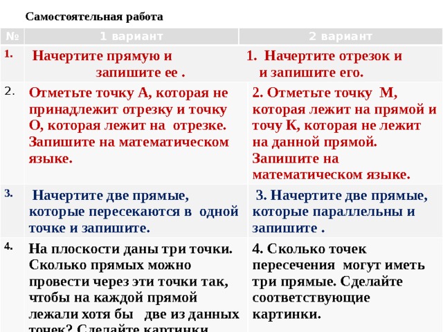 Самостоятельная работа № 1 вариант 1. 2 вариант  Начертите прямую и 1. Начертите отрезок и 2. 3. запишите ее . и запишите его. Отметьте точку А, которая не принадлежит отрезку и точку О, которая лежит на отрезке.  Запишите на математическом языке. 4.   Начертите две прямые, которые пересекаются в одной точке и запишите. 2. Отметьте точку М, которая лежит на прямой и точу К, которая не лежит на данной прямой.  Запишите на математическом языке. На плоскости даны три точки. Сколько прямых можно провести через эти точки так, чтобы на каждой прямой лежали хотя бы две из данных точек? Сделайте картинки.  3. Начертите две прямые, которые параллельны и запишите .  4. Сколько точек пересечения могут иметь три прямые. Сделайте соответствующие картинки. 