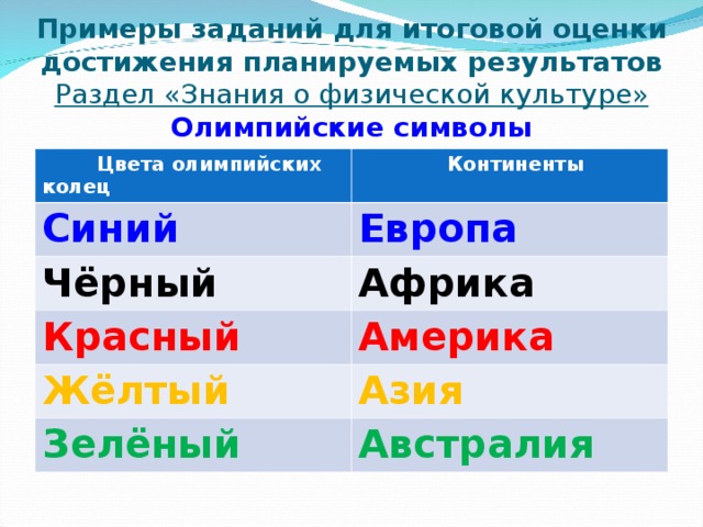Примеры заданий для итоговой оценки достижения планируемых результатов  Раздел «Знания о физической культуре»  Олимпийские символы  Цвета олимпийских колец  Континенты Синий Европа Чёрный Африка Красный Америка Жёлтый Азия Зелёный Австралия 