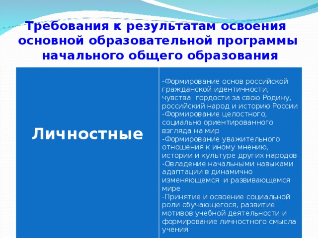 Требования к результатам освоения  основной образовательной программы  начального общего образования    Личностные Формирование основ российской гражданской идентичности, чувства гордости за свою Родину, российский народ и историю России Формирование целостного, социально ориентированного взгляда на мир Формирование уважительного отношения к иному мнению, истории и культуре других народов Овладение начальными навыками адаптации в динамично изменяющемся и развивающемся мире Принятие и освоение социальной роли обучающегося, развитие мотивов учебной деятельности и формирование личностного смысла учения  