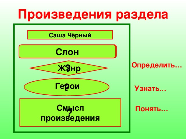 Произведения раздела Саша Чёрный Слоник… Слон Определить… ?  Жанр ? Герои Узнать… ?  Смысл произведения Понять… 