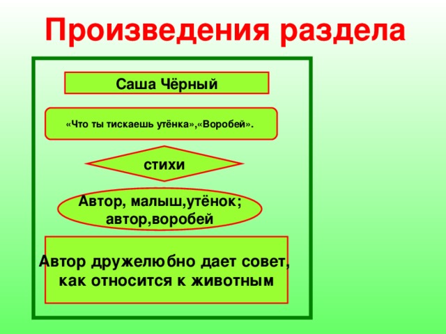 Произведения раздела Саша Чёрный «Что ты тискаешь утёнка»,«Воробей». стихи Автор, малыш,утёнок;  автор,воробей Автор дружелюбно дает совет, как относится к животным 