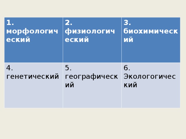 1. морфологический 2. физиологический 4. генетический 3. биохимический 5. географический 6. Экологогический 