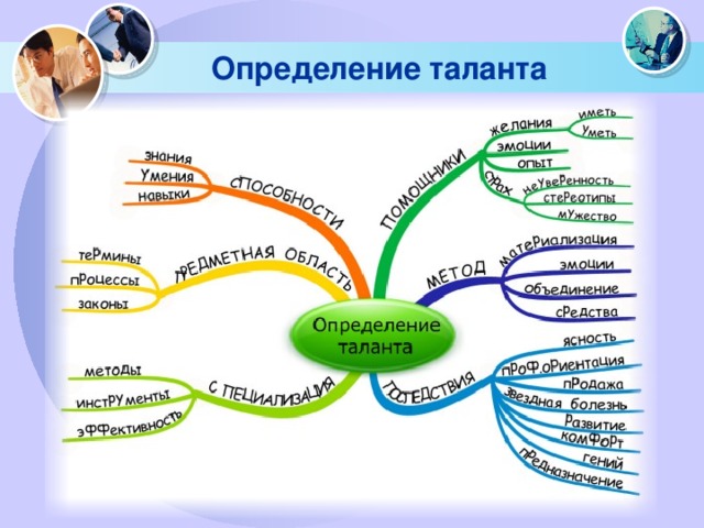 Определение таланта 