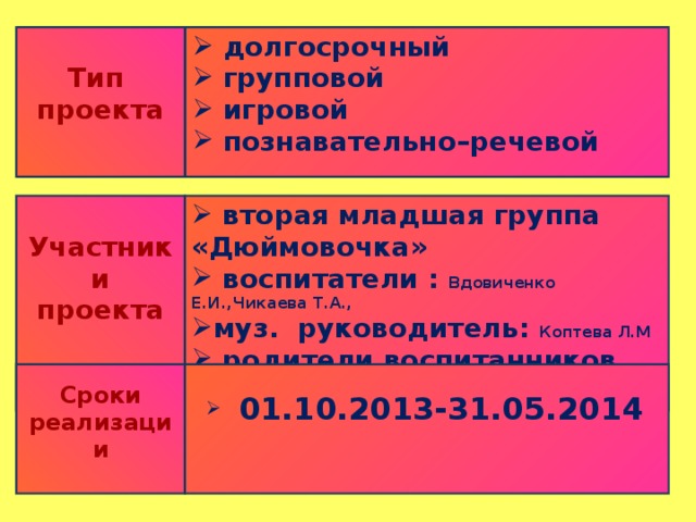  Тип  долгосрочный  групповой  игровой  познавательно–речевой  проекта  Участники  вторая младшая группа «Дюймовочка»  воспитатели : Вдовиченко Е.И.,Чикаева Т.А., муз. руководитель: Коптева Л.М  родители воспитанников  проекта  Сроки реализации     01.10.2013-31.05.2014 
