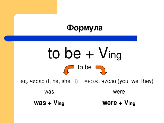 Формула to be + V ing to be ед. число (I, he, she, it) множ. число ( you, we, they ) was were was + V ing were + V ing 
