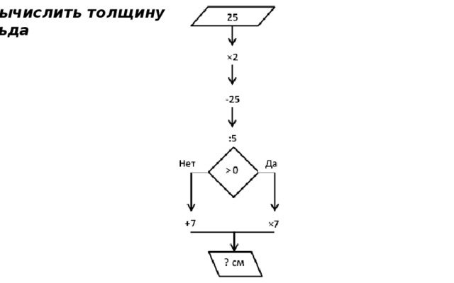 Вычислить толщину льда 
