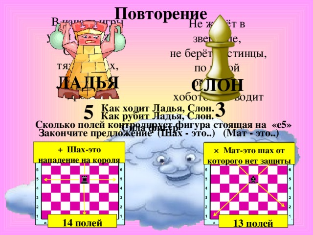 Повторение В начале игры углы сторожат. От мощи тяжелой их,  в войске дрожат. Не живёт в зверинце,  не берёт гостинцы,  по косой он ходит,  хоботом не водит ЛАДЬЯ СЛОН 3 5 Как ходит Ладья, Слон. Как рубит Ладья, Слон. Сколько полей контролирует фигура стоящая на  «е5» Сила фигур Закончите предложение (Шах - это..) (Мат - это..) + Шах-это нападение на короля × Мат-это шах от которого нет защиты 14 полей 13 полей 
