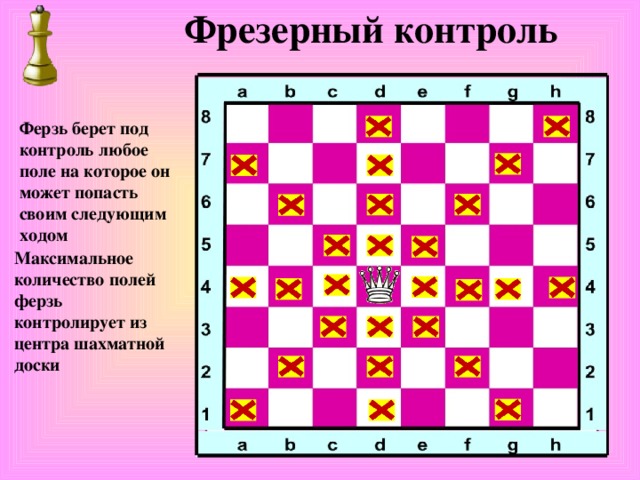  Фрезерный контроль Ферзь берет под контроль любое поле на которое он может попасть своим следующим ходом Максимальное количество полей ферзь контролирует из центра шахматной доски 